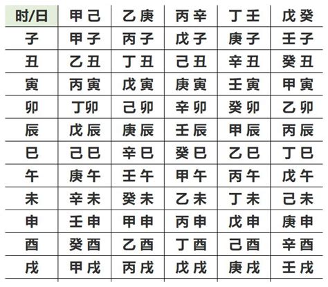 十三行八字|生辰八字查詢，生辰八字五行查詢，五行屬性查詢